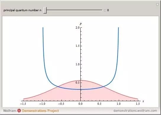 如果你对量子力学的概念感到困惑