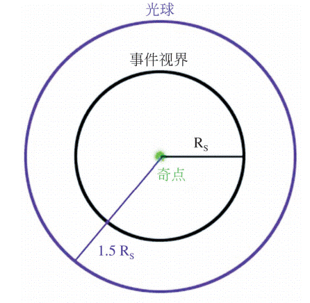 在6他们公布了一张宛如《魔戒》中个城